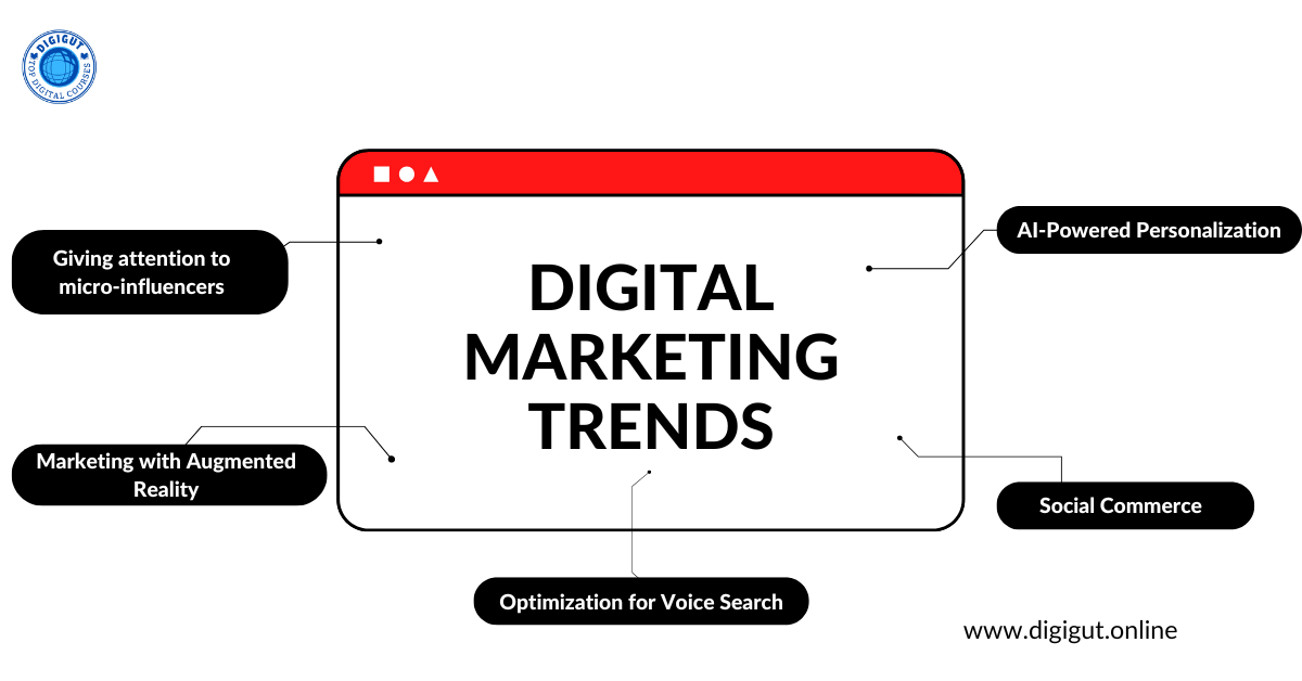 Digital Marketing Trends
